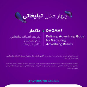 مدل‌های تبلیغاتی داگمار Dagmar